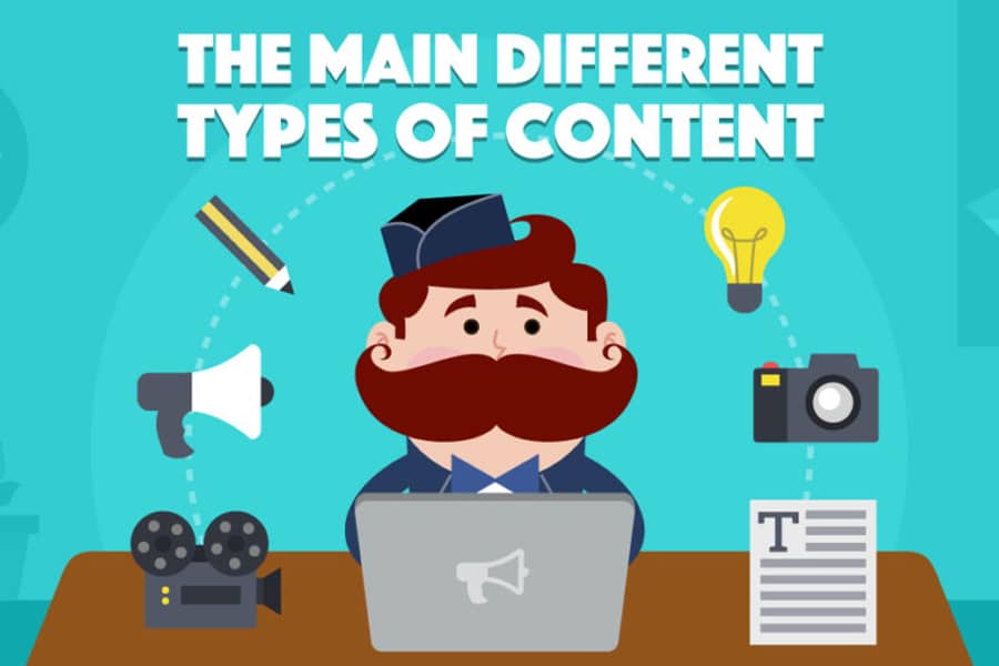 Different Types Of Content
